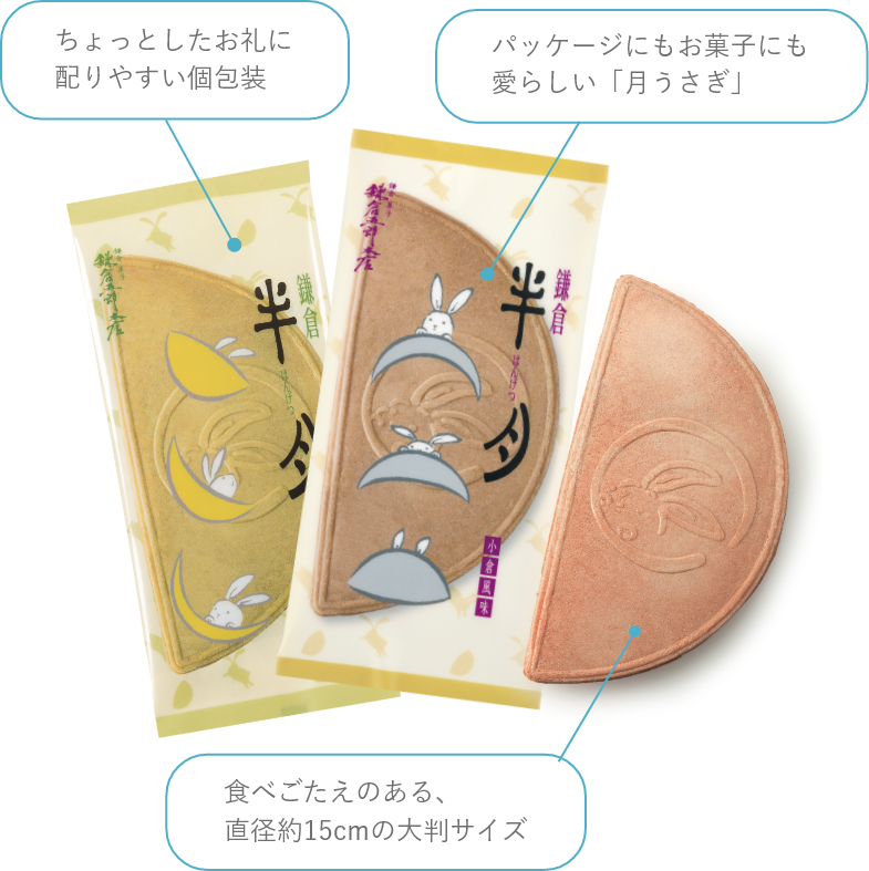 半月おすすめポイント